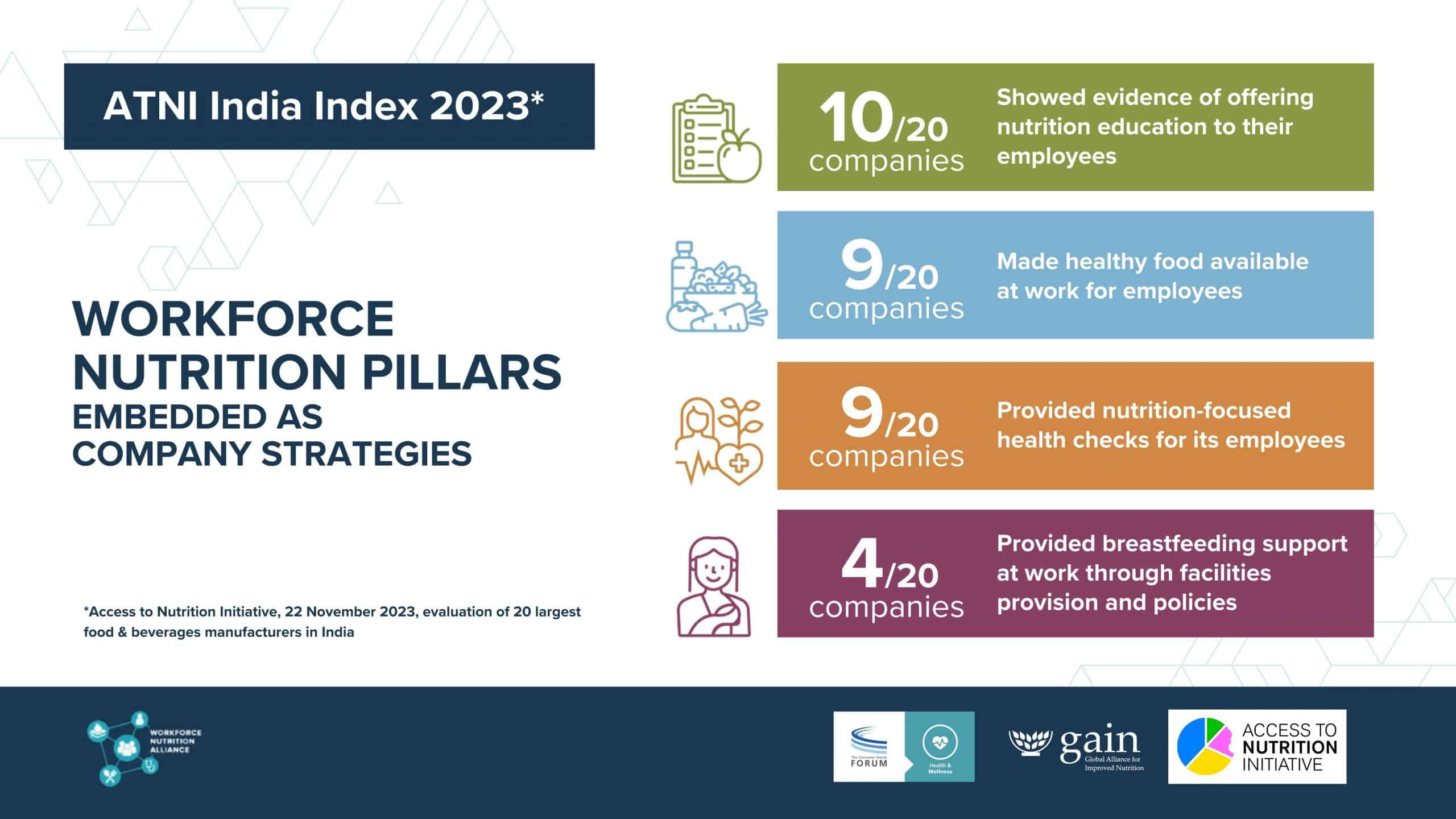 Workforce Nutrition Pillars for Indian Food Companies