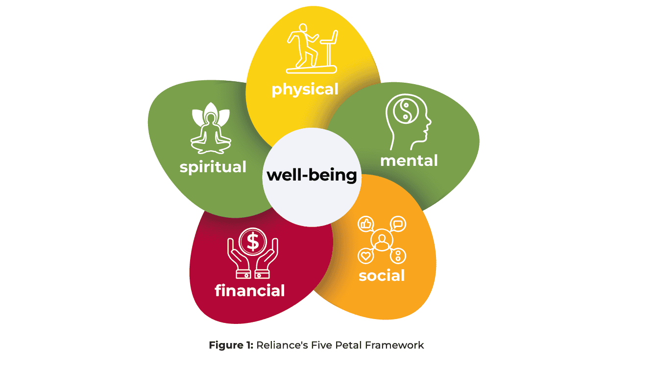 Workforce Nutrition and Well-Being