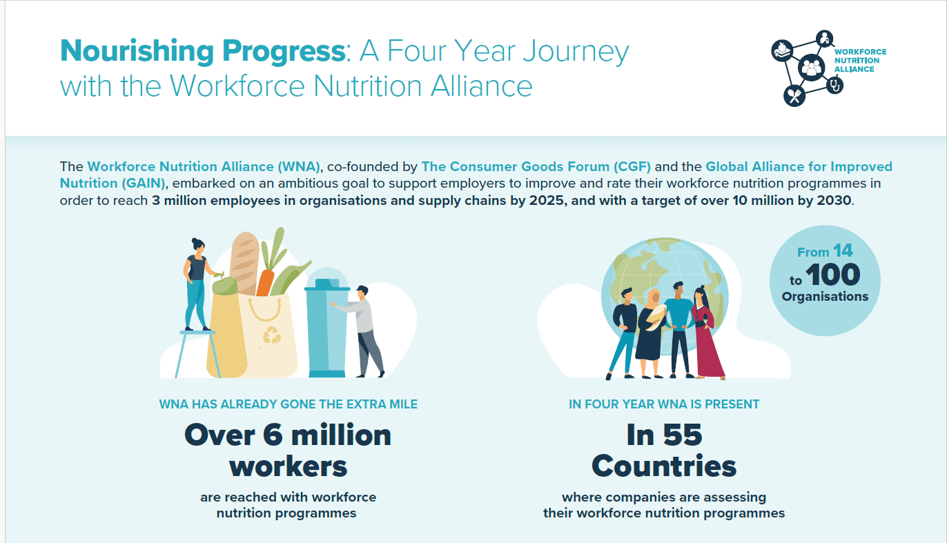 Workforce Nutrition Alliance Four Years